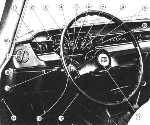 Apperecchi e comandi